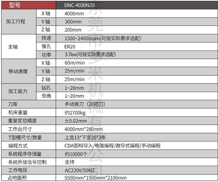 機(jī)床參數(shù)